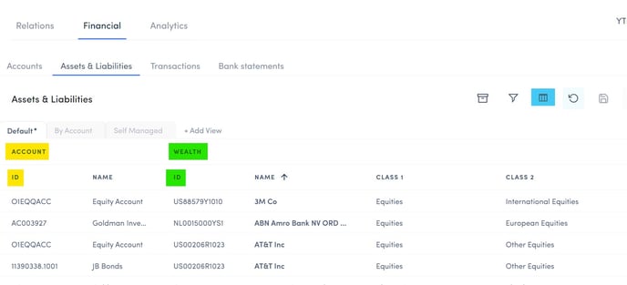 Account and asset ID